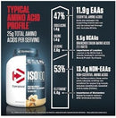 Dymatize ISO 100 Hydrolyzed Whey Protein 5lb Vanilla Muscle Recovery Fitness